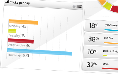 Centralized Usage & Campaign Reporting