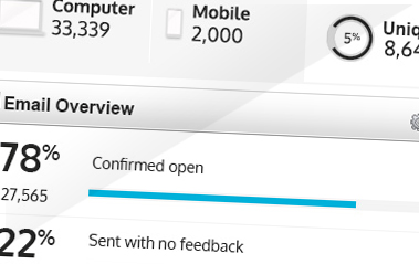 Increased Visibility, Reporting & Analytics