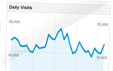 Analytics Integration